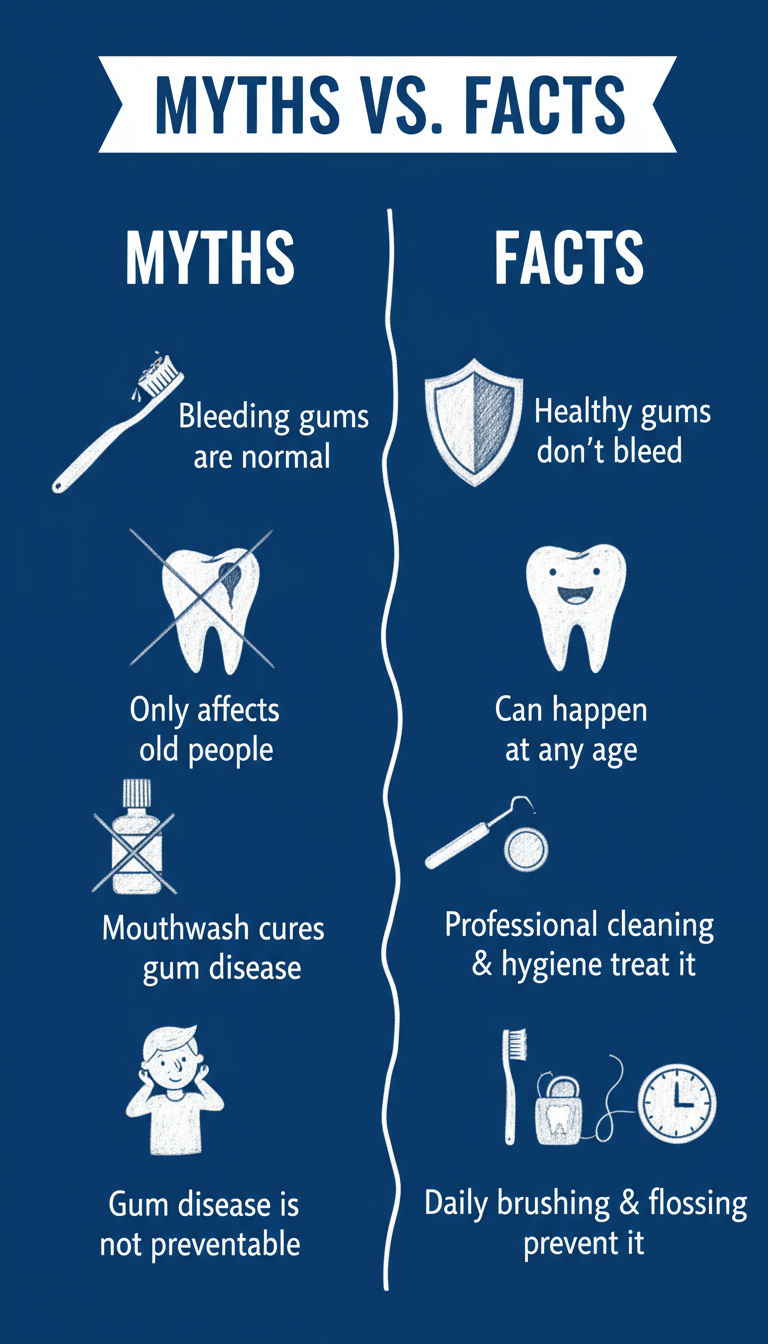 Daily oral hygiene routine showing proper brushing, flossing, and interdental cleaning