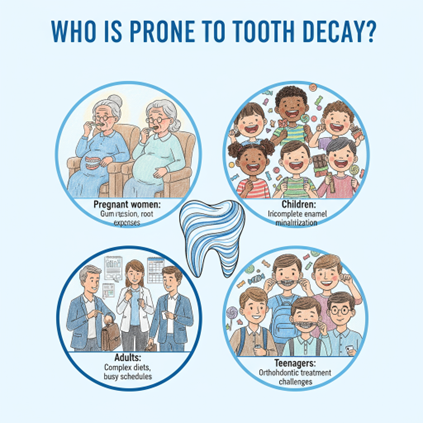 Risk factors for tooth decay across different age groups