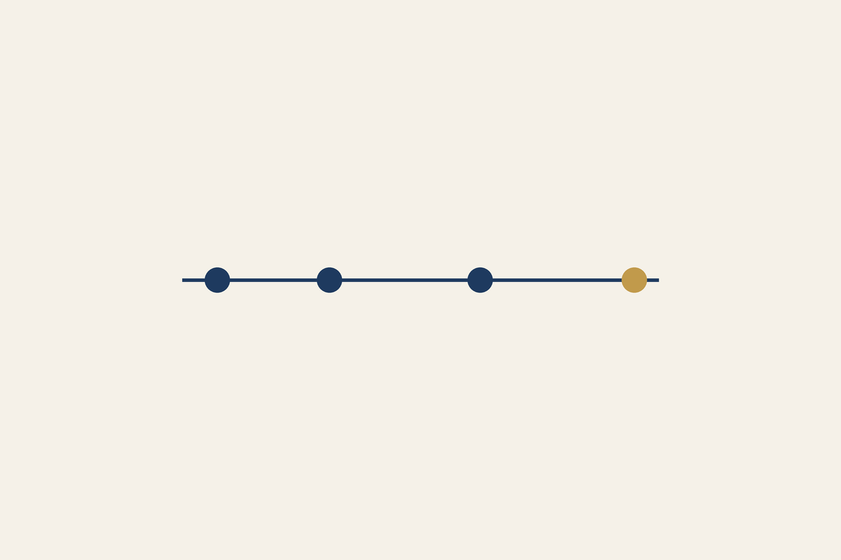 Horizontal timeline with four markers, illustrating staged dental treatment phases over months
